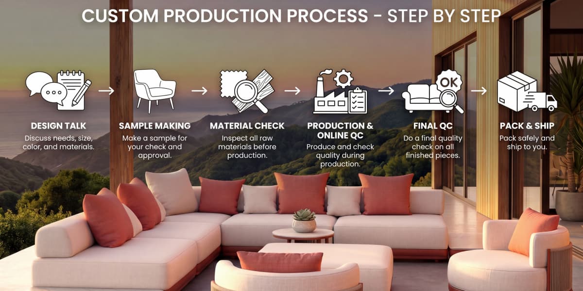 samples manufacturing process