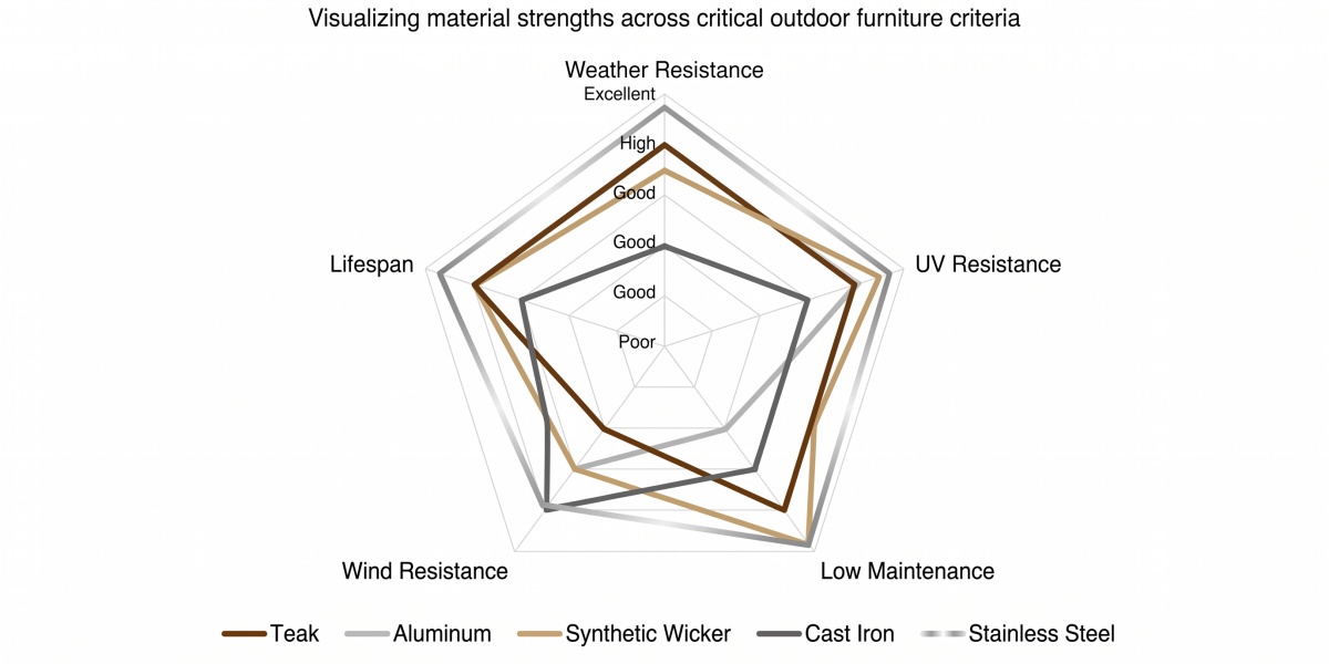 material performance comparison key durability factors material performance comparison key durability factors